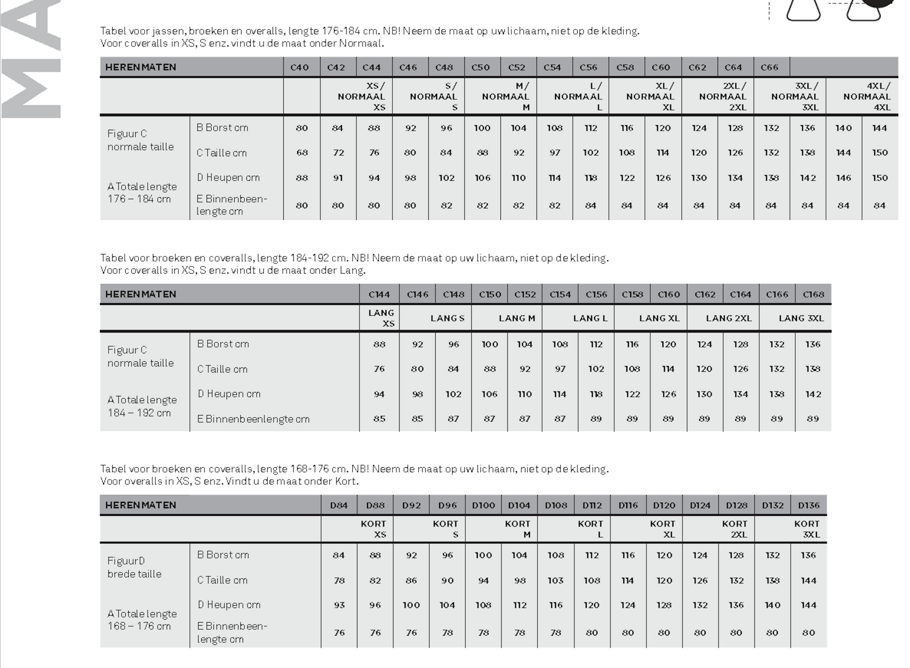 Maattabel voor Fristads Broek FAS-255K (100282)
